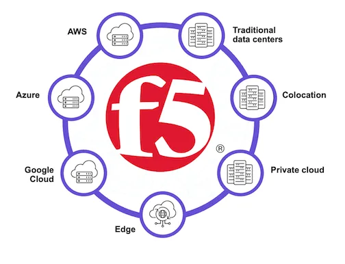 F5 Distributed Cloud overview