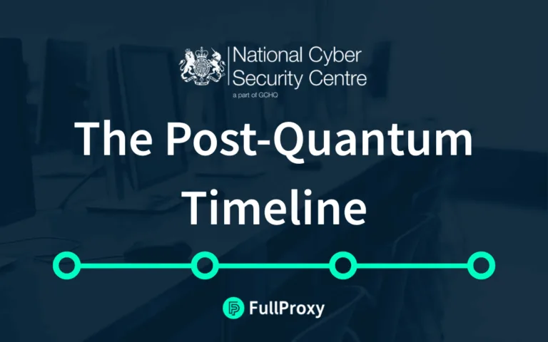 Post-quantum timeline