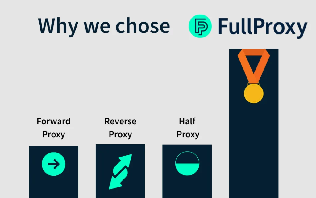 FullProxy infographic podium