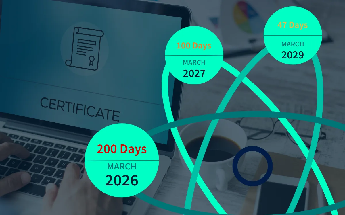 quantum tangle dates 200-day certificate